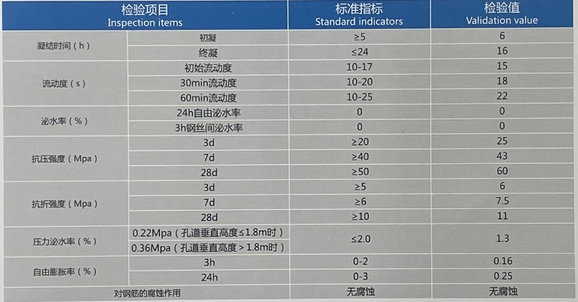 ԤӦ���ܵ�ѹ���ϲ�Ʒ����ָ��