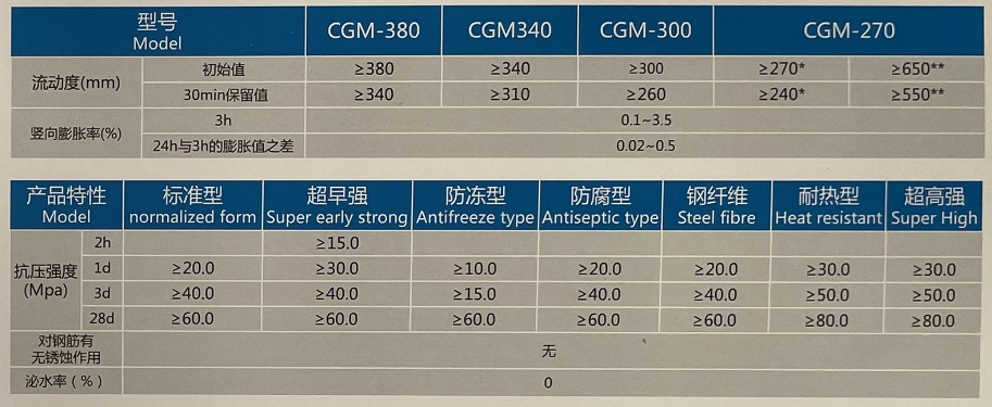 �ཬ�ϵ���ؼ���ָ��