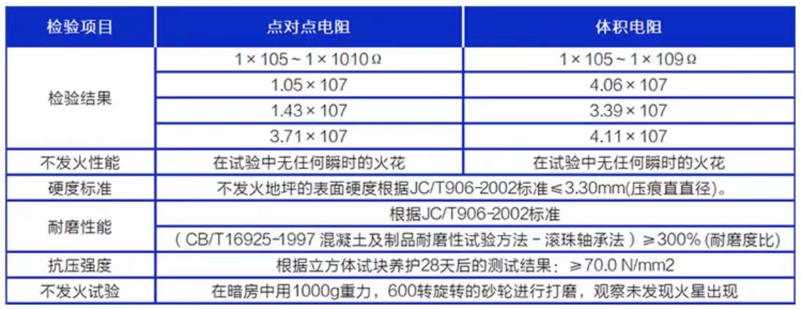 ����ָ��