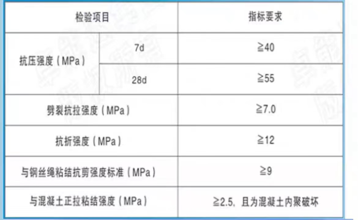 ����ָ��