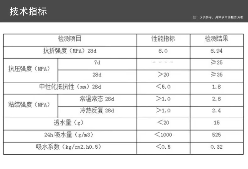 ������֬ɰ������ָ��