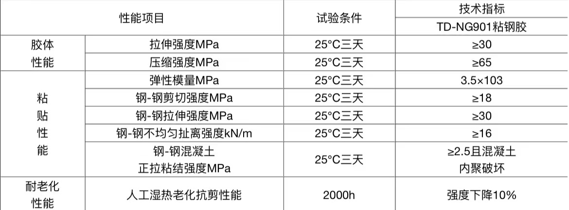 ����ָ��