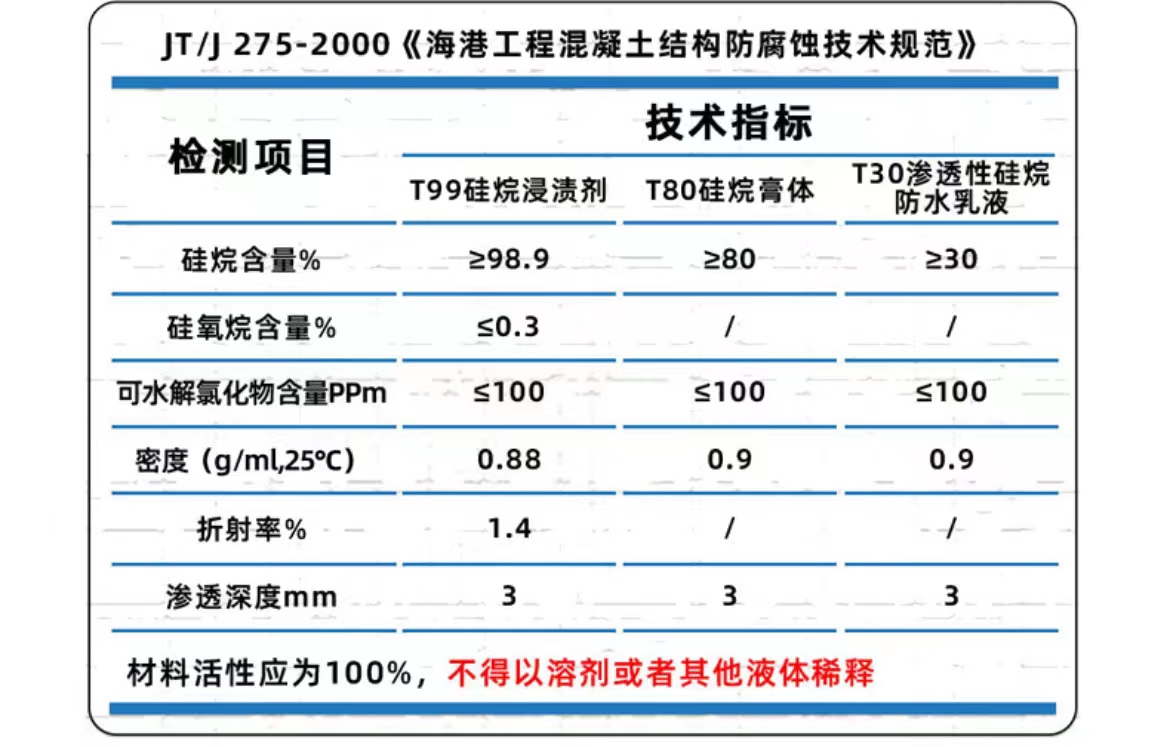 ����ָ��