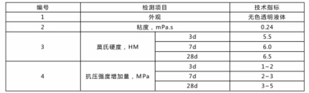 ����ָ��