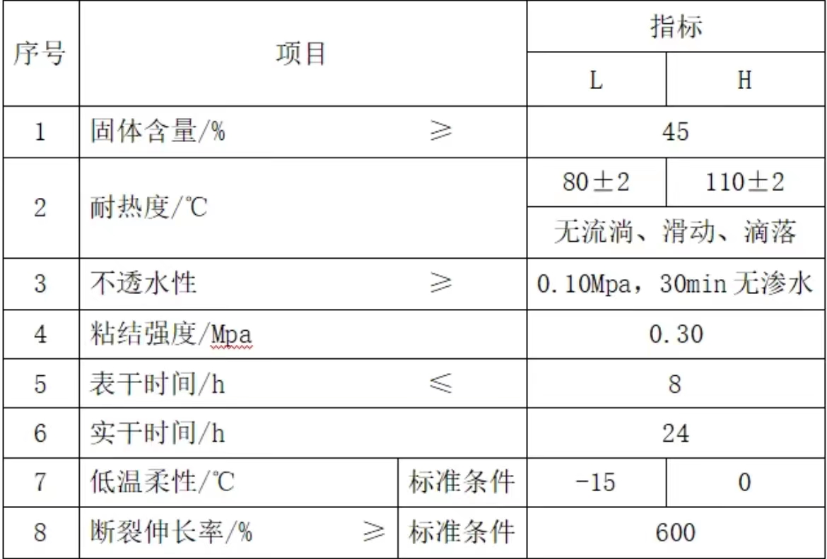 ����ָ��